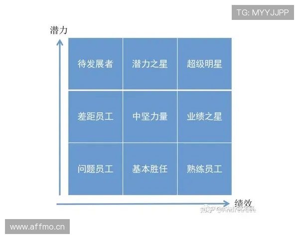 卡马文加:上限评估与潜力兑现的关键维度